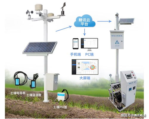 智慧灌溉與智能農(nóng)業(yè)管理 水肥一體化設(shè)備的革新應(yīng)用