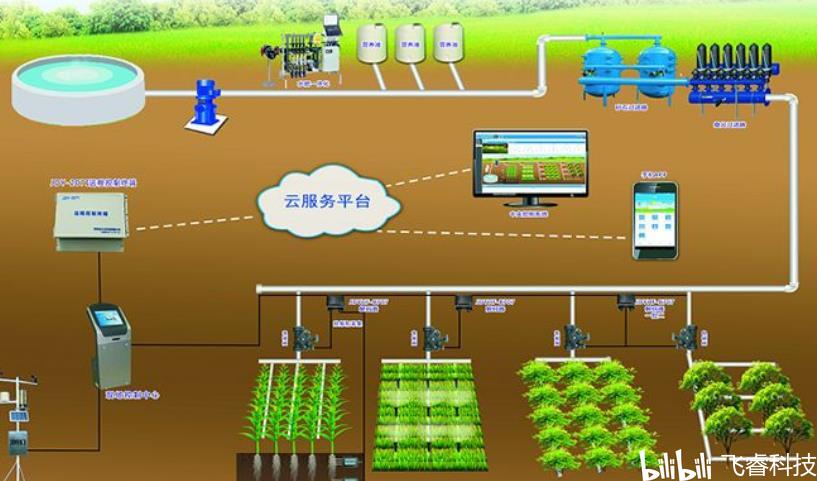 ESP32-S2賦能無(wú)線WiFi智能農(nóng)業(yè)灌溉 飛睿科技樂鑫方案引領(lǐng)智慧管理新篇章